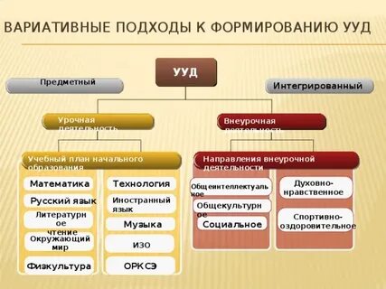 Вариативный подход
