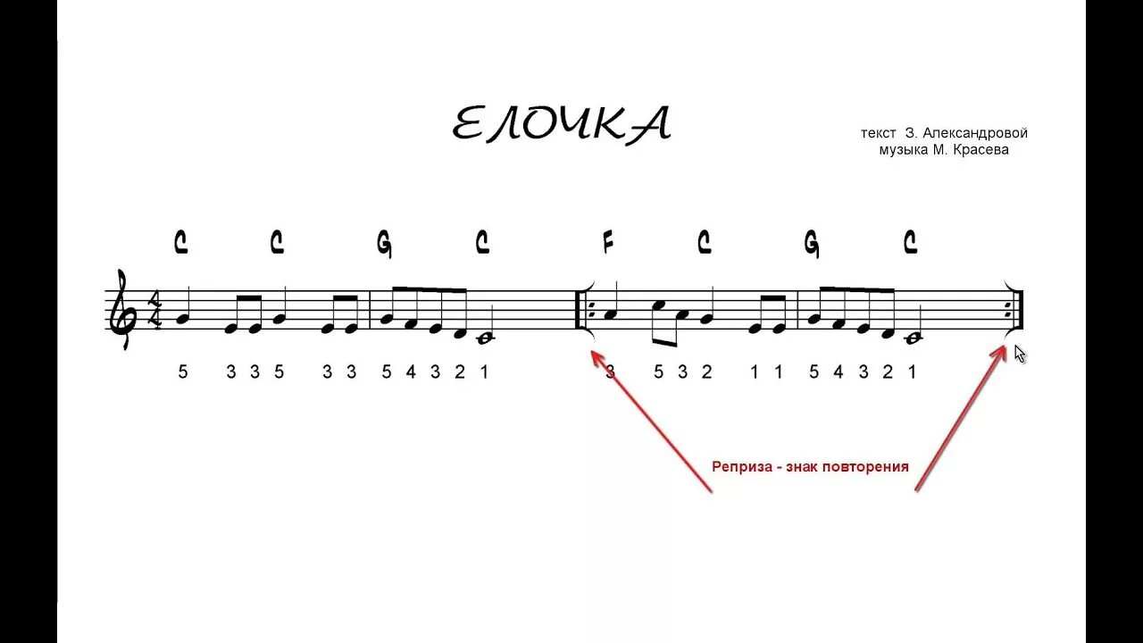 Песня в лесу родилась елочка на гармошке. Маленькая елочка по нотам. В лесу родилась ёлочка по цифрам. Ёлочка на пианино для начинающих. Ёлочка Ноты для фортепиано для начинающих.