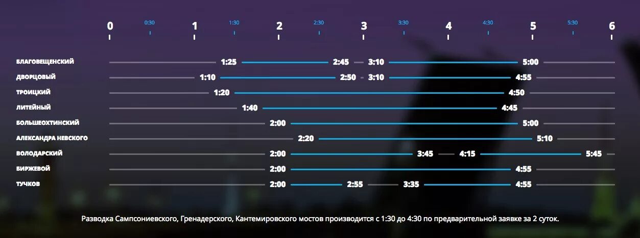 разведенный дворцовый мост в санкт-петербурге. график развода мостов в санкт-петербурге. график разведения мостов в санкт-петербурге 2021. мосты санкт петербург время. мосты санкт петербург время.