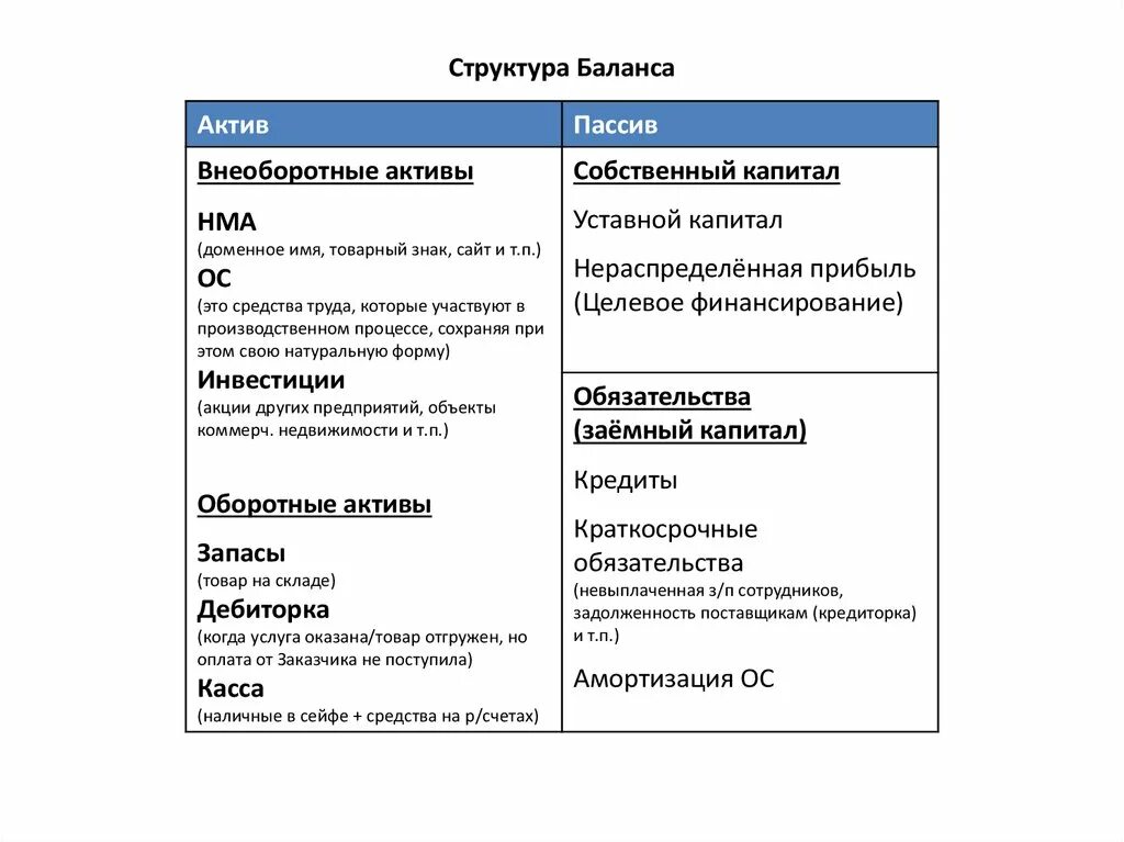 Право актив. Структура актива и пассива баланса. Торговая марка Актив или пассив. Право на товарный знак Актив или пассив. Статьи активов и пассивов.