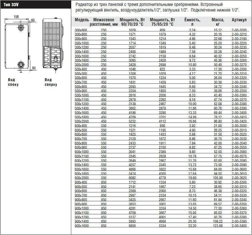 Размеры стальных панельных радиаторов. Таблица мощности стальных панельных радиаторов Керми. Батареи отопления стальные Керми таблица. Радиатор 33 Тип Керми толщина. Таблица тепловой мощности стальных панельных радиаторов Prado.