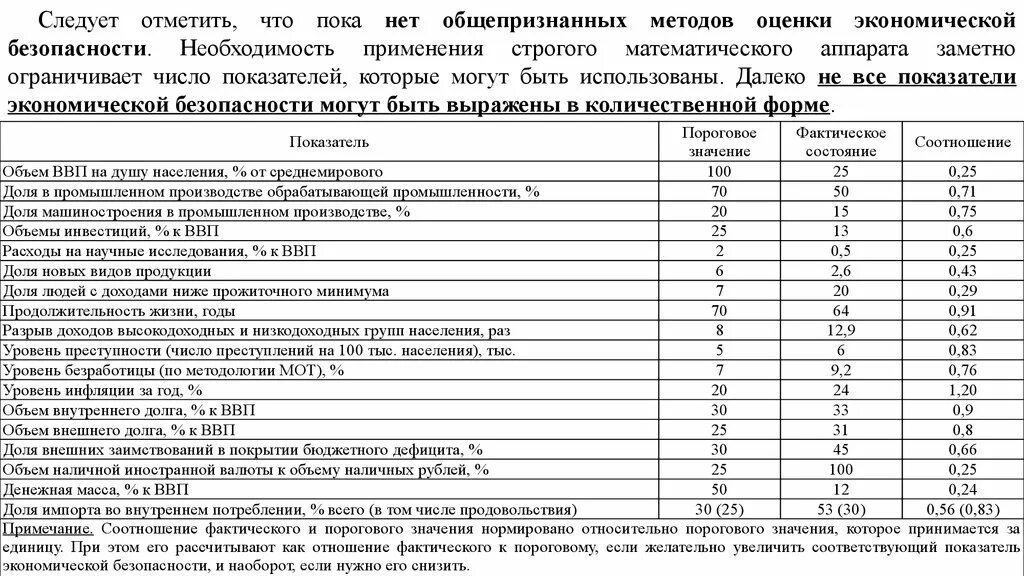 Показатели индикаторы экономической безопасности России. Индикаторы экономической безопасности РФ 2020. Пороговые значения экономической безопасности России таблица. Система показателей экономической безопасности региона РФ таблица.