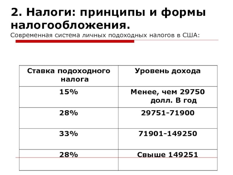 Сколько платить подоходного налога. Ставка подоходного налога в США. Налог на заработную плату в США. Налоговая ставка в США на зарплату. Процент налогов в США.