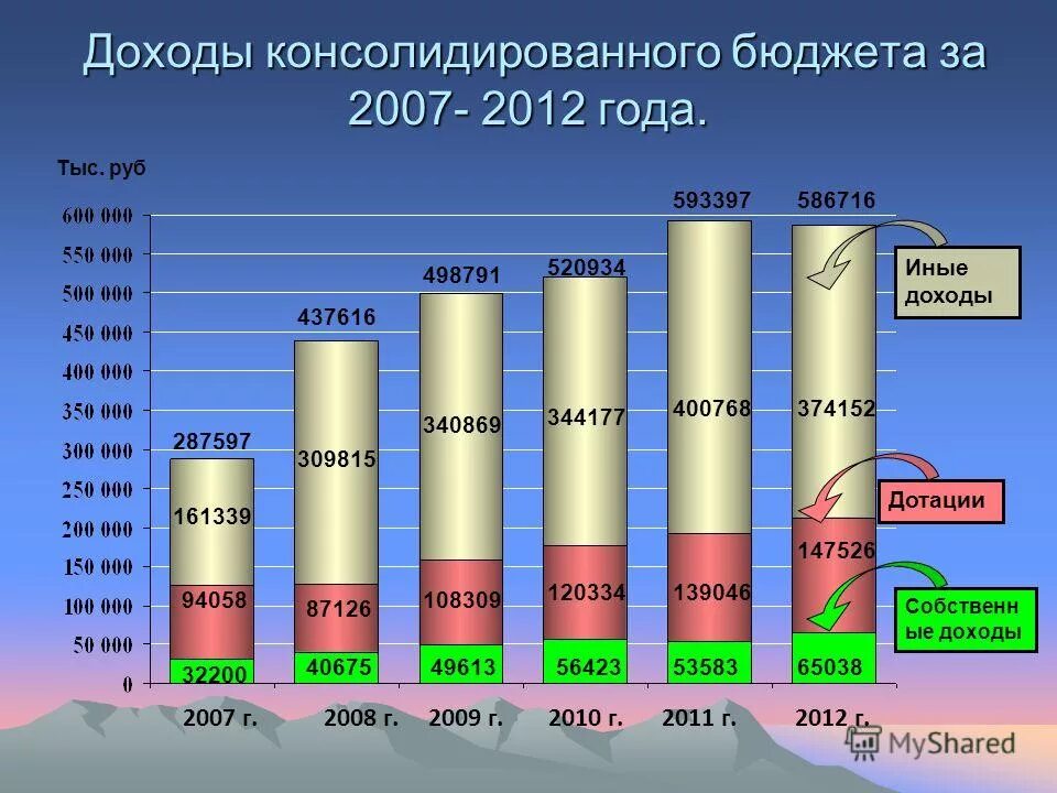 Свод консолидированного бюджета