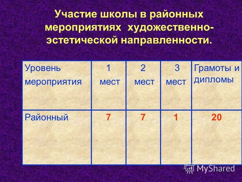 Уровни мероприятий в школе. Уровни мероприятий. Уровни мероприятий уровень. Уровни мероприятий в образовании.