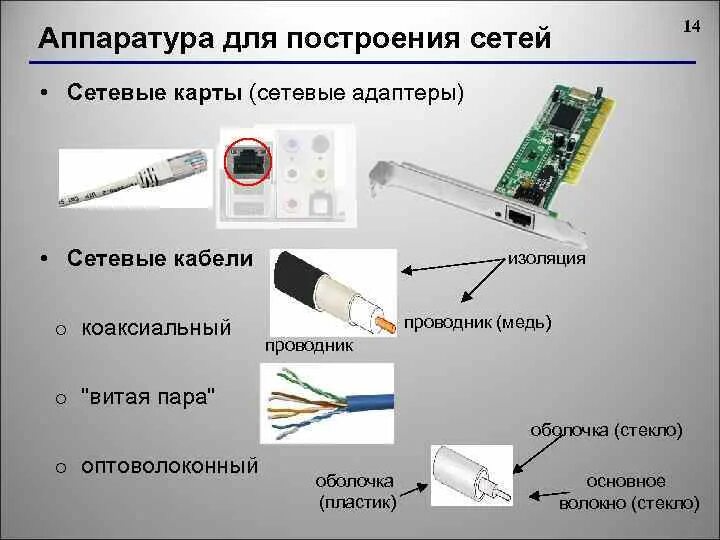 Сетевую карту сетевого кабеля. Аппаратура для построения сетей. Аппаратура для построения локальной сети. Перечислите аппаратуру для построения локальной сети:. Аппаратура для построения сетей Информатика.