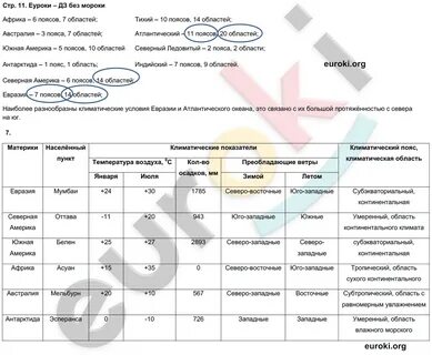 География 7 класс страница 169