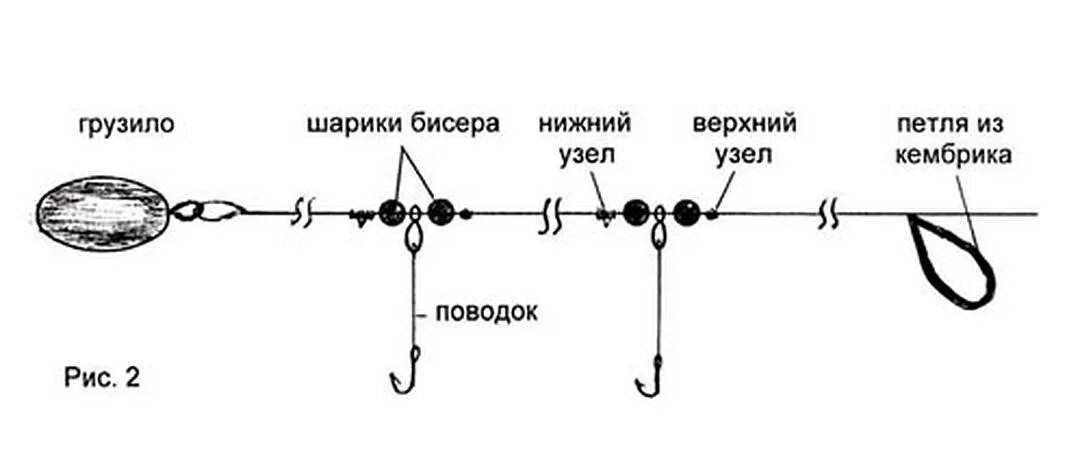 Каким должно быть грузило. Донка схема оснастки поводок. Схема оснастки донной удочки на карпа. Схема поводка для рыбалки , донка. Схемы для рыбалки оснастка донка.