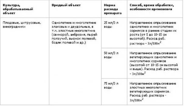 Как разбавлять гербицид. Торнадо 100мл (гербицид) (1*70). торнадо 540 гербицид норма разведения. гербицид торнадо как разводить на 10 литров воды. торнадо 500 инструкция по применению дозировка на 10.