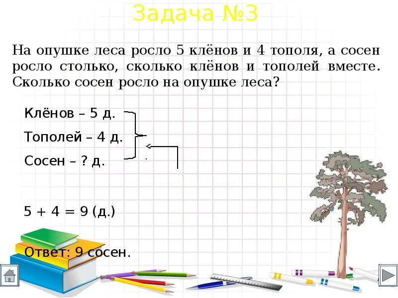 Задача 2 класс условия задачи и решения. Как писать условия к задачам 4 класс. Краткая запись задачи. Задачи для первого класса. Пройдя 2 м девочка сделала 6 шагов