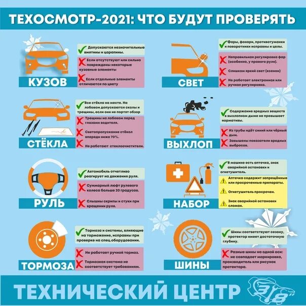 Правила техосмотра автомобилей в 2024 году. Порядок прохождения техосмотра. Периодичность прохождения техосмотра 2022 инфографика. Техосмотр отменили или нет для легковых автомобилей. Правила техосмотра инфографика.