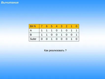8 разрядные числа