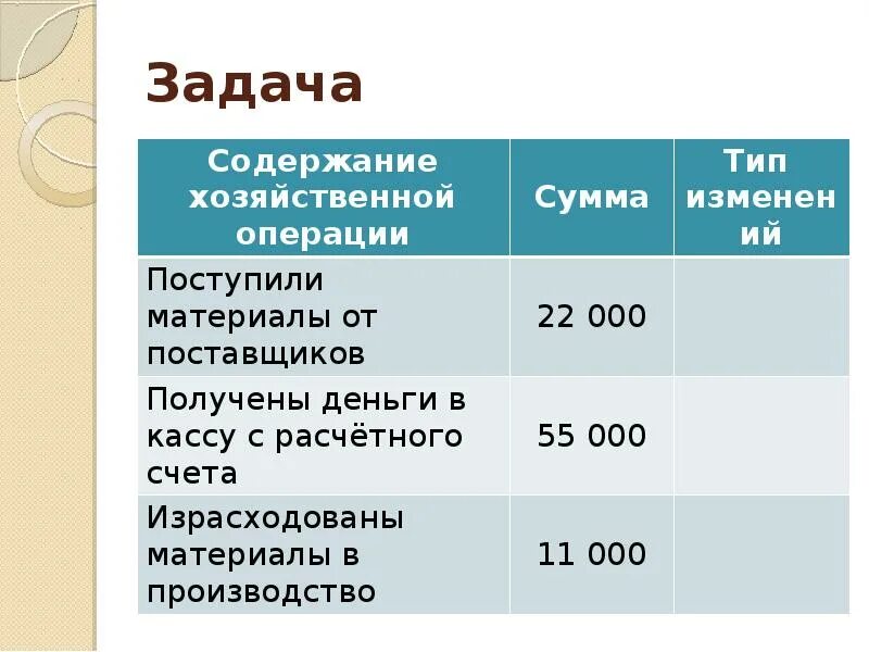 Поступили материалы от поставщика. Проводка поступление материалов от постав. Поступили материалы от поставщика проводка. Поступление материалов от поставщика. Поступили на склад материалы счет