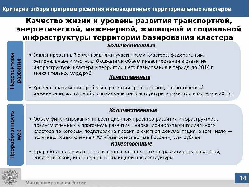 Осуществить разработку программы развития. Разработка программ развития. критерии и показатели уровня территориального развития.. территориальный кластер. критерии научно технологического развития.