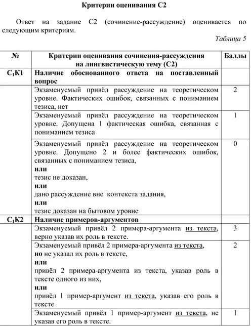 Сколько баллов за сочинение и изложение огэ. Критерии оценивания к2 ЕГЭ русский язык. ОГЭ русский язык критерии оценивания сочинения. Критерии оценки работы ОГЭ русский язык. Критерии оценки ЕГЭ по русскому языку 2022.