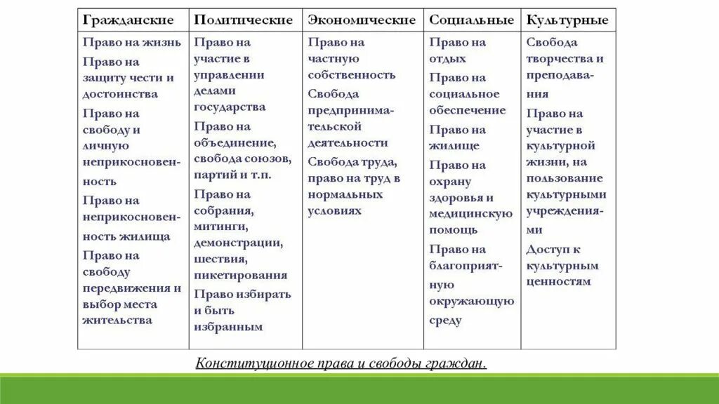 Группа прав человека таблица