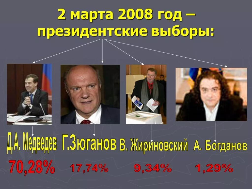 Президентские выборы 2008 года. Выборы 2008 года в России президента. Медведев выборы 2008.