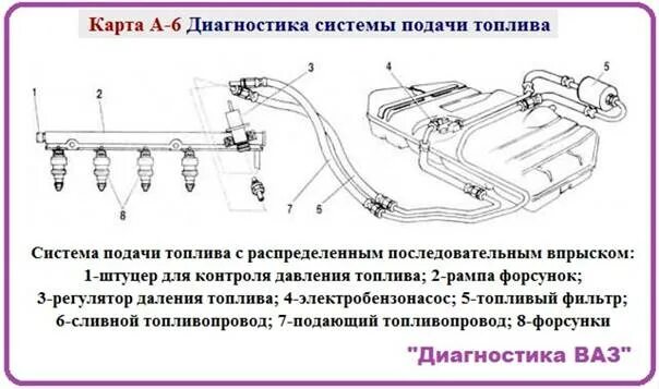 Система подачи топлива ВАЗ 2112 16 клапанов. Топливная система ВАЗ 2114 1.6 I. Топливная система ВАЗ 2112 инжектор 16. Топливная система 1.6 ВАЗ. Описание топливной системы