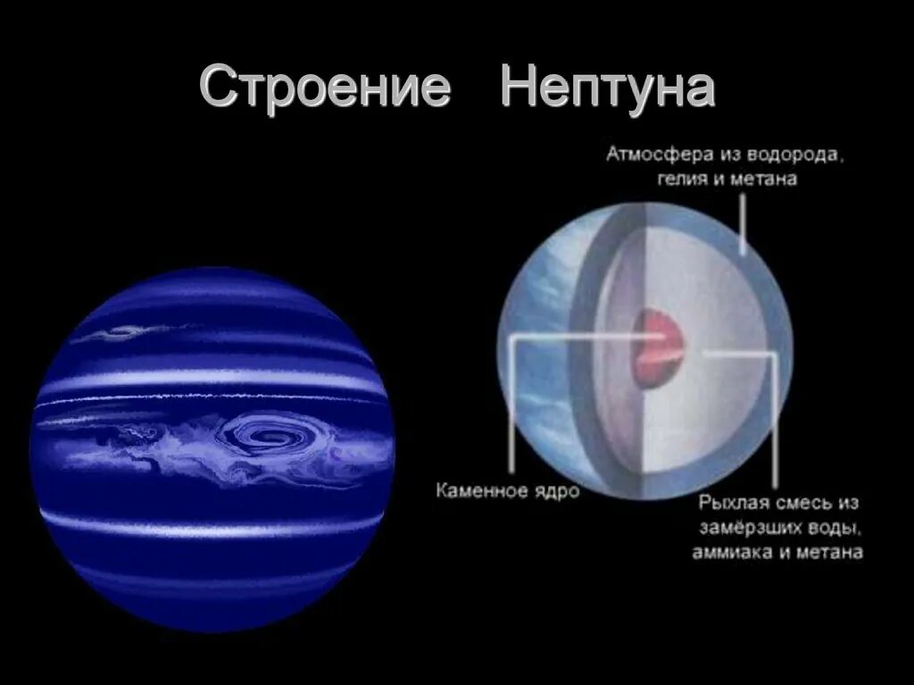 Строение планеты Нептун. Нептун состав планеты. Внутреннее строение Нептуна. Внутреннее строение планеты Нептун. Нептун график