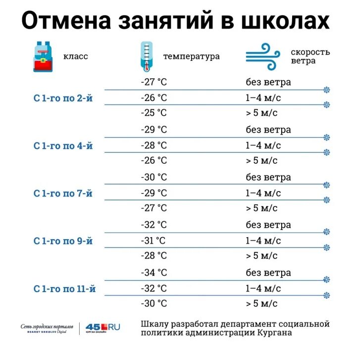 В школу ли завтра курган