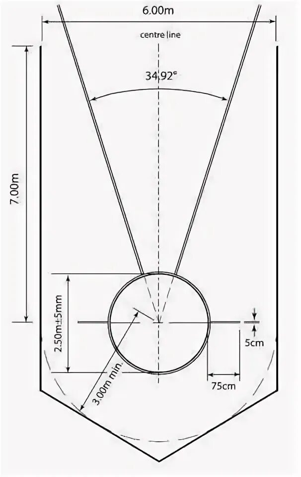Сектор для метания молота схема. Разметка поля для метания диска. Сектор для метания диска Размеры. Разметка сектора для толкания ядра.