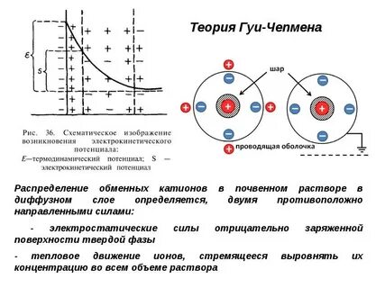 Потенциал проводящего шара