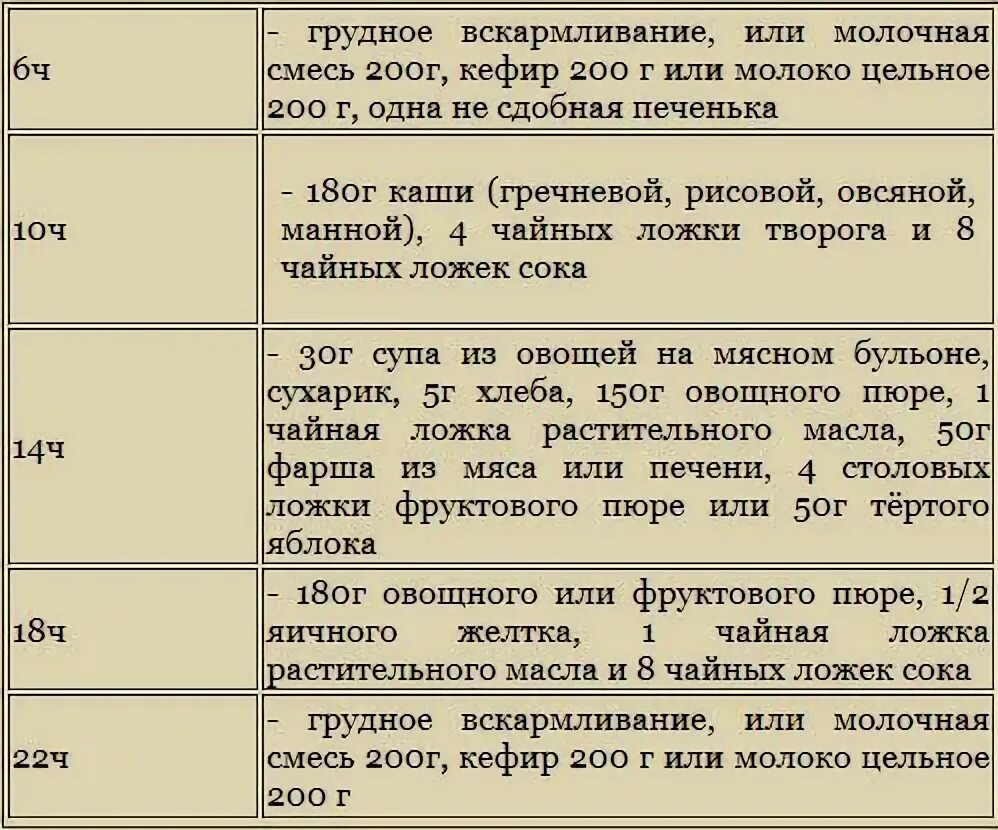 Что должен кушать ребенок в 8 месяцев на искусственном вскармливании. Рацион питания ребёнка в 8 месяцев на искусственном вскармливании. Таблица кормления 8 месячного ребенка. Схема кормления в 8 месяцев.