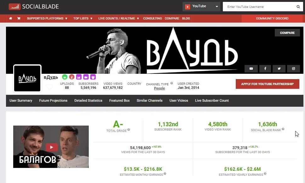 Youtube blade. Top 50 live subscriber count. User youtube. Socialblade logo. Youtube blade.