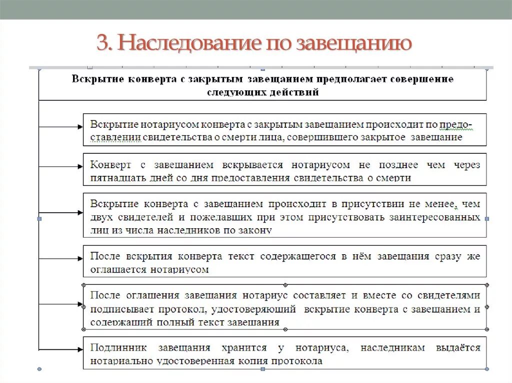 3 наследование по завещанию. Схема наследования по закону и по завещанию. Порядок наследования по завещанию вам известны. Схема наследование по закону и наследование по завещанию. Какие формы и порядок наследования по завещанию.