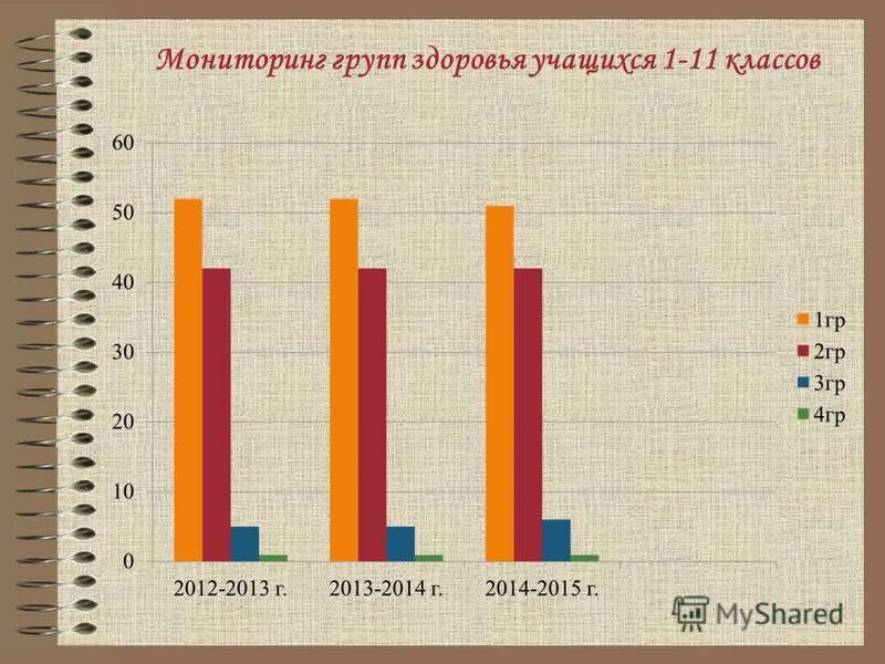 Мониторинг группы риска в школе. Мониторит группы. Zweifeln управление. Группа здоровья у детей в детском саду. Мониторинг образовательного процесса.