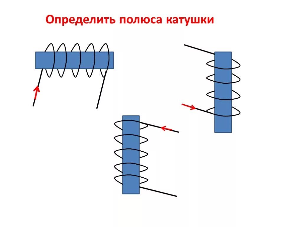 Какие полюсы имеет катушка с током. Магнитные полюса катушки с током. Определить магнитные полюса катушки. Определите магнитные полюсы катушки с током. Определите полюса катушки.