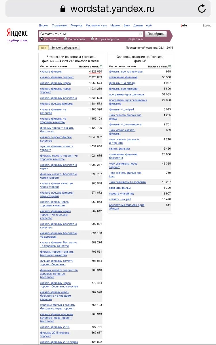 Вордстат самые популярные запросы. Подбор слов. Популярность запросов в Яндексе.