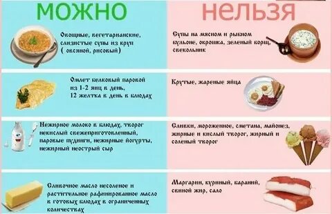 Можно есть тыкву при панкреатите поджелудочной