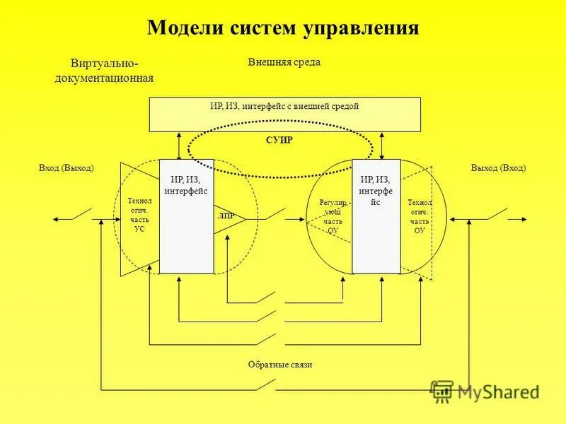Описание бизнес-процессов с входом и выходом. Данных на входе и выходе. Данных на входе и выходе. Входы и выходы системы примеры. Данных на входе и выходе.
