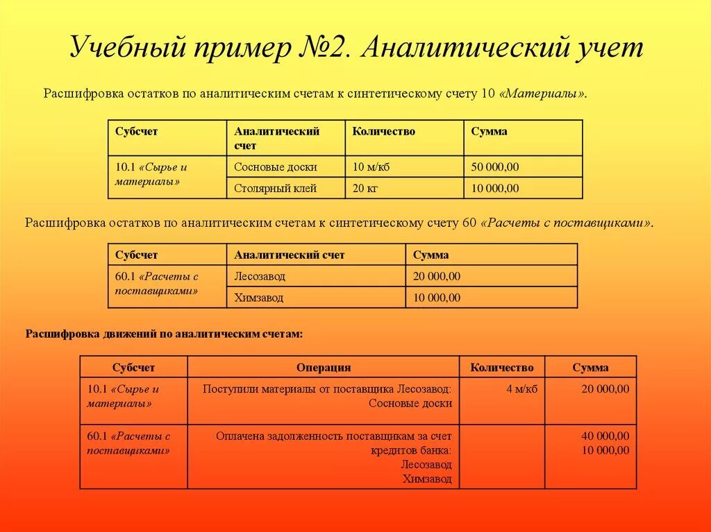 Счет учета образцов. Аналитический счет бухгалтерского учета это пример. Счета бухгалтерского учета синтетические и аналитические счета. Аналитический учет пример. Примеры синтетических и аналитических счетов бухгалтерского учета.