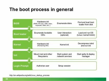 Up process