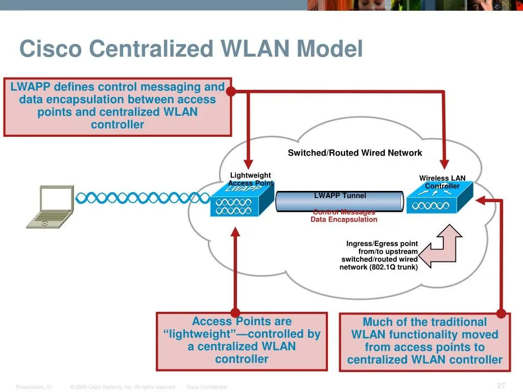 Control messages. Cisco configuration professional. WLAN access point. Точка доступа Циско. Lightweight Cisco.