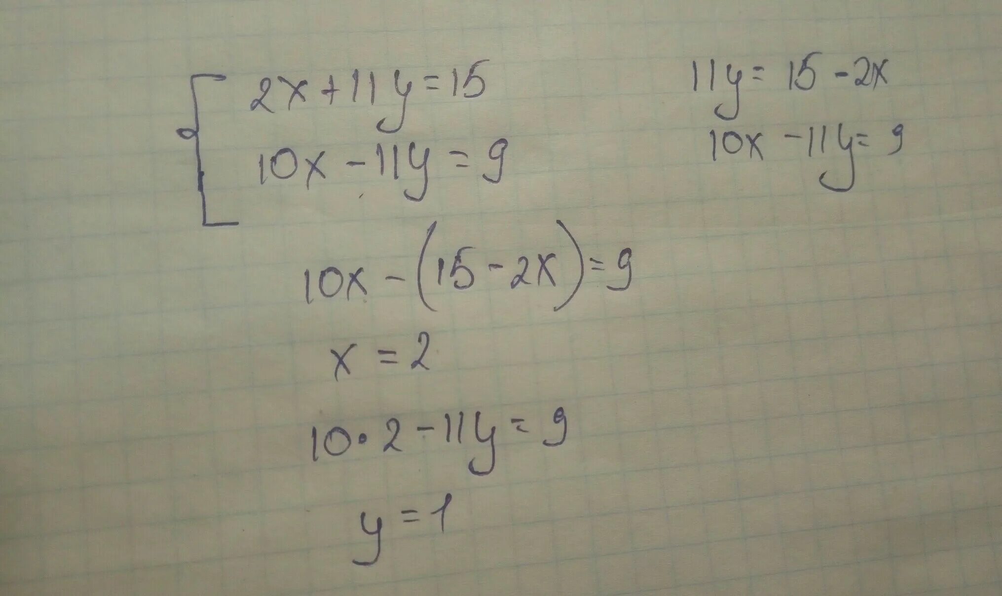 Решите систему уравнений 2x+11y 15 10x-11y 9. 2x+11y=15 10x-11y=9. 10x 15 уравнение. Решить уравнение y=2x. Y 2x 15 x 3 5