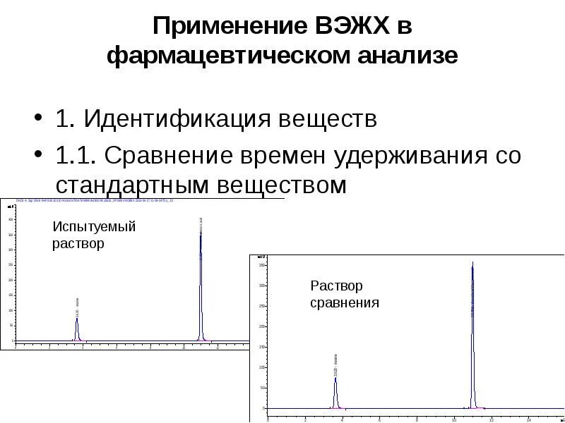 Метод высокоэффективной жидкостной хроматографии (ВЭЖХ):. Исследования методом ВЭЖХ. Схема ВЭЖХ. ВЭЖХ анализ.
