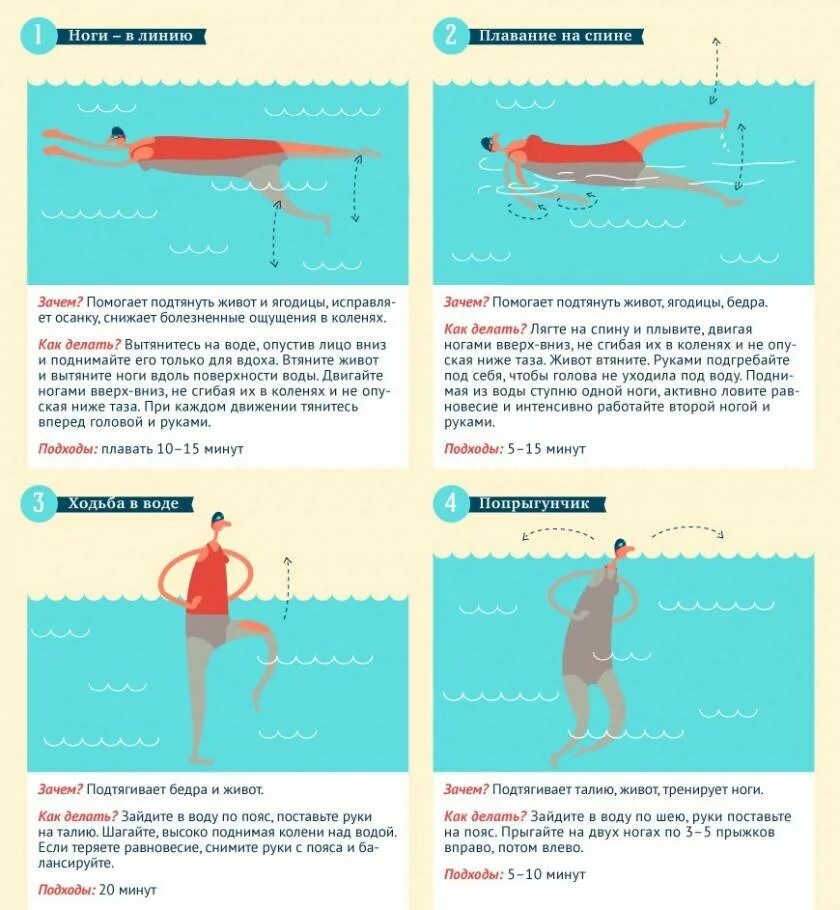Упражнения для плавание в воде. Упражнения для аквааэробики. Аквааэробика для похудения. Упражнение пловец для спины. Сколько времени можно купаться