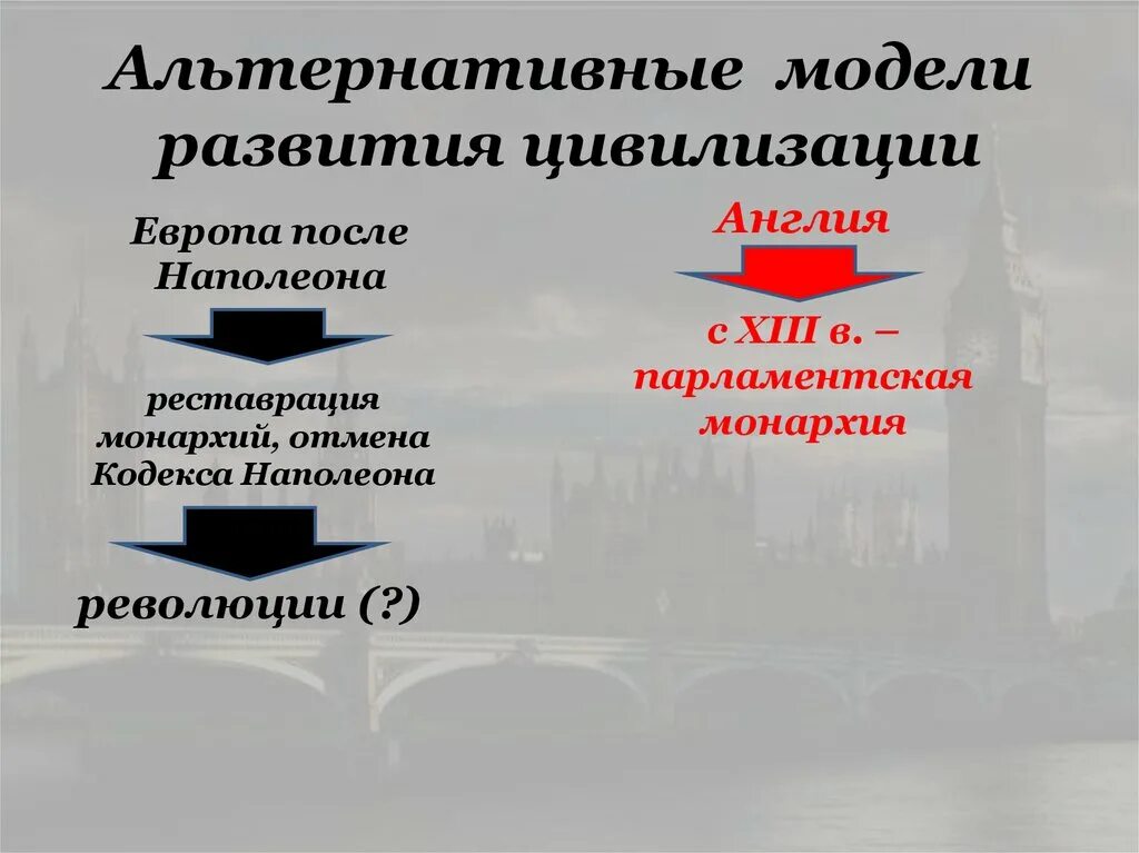 Двухпартийная политическая система в англии тори и виги. Политическая борьба в англии. Пути развития цивилизации. Конституционный этап 1640-1642 гг. Реформы либералов и консерваторов в англии 19 века.