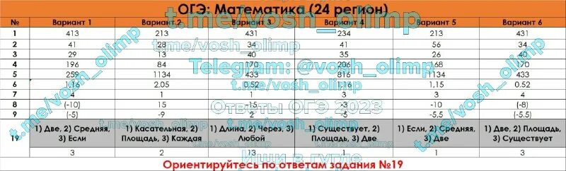 Пробник огэ по математике 24 января 2025. Подсказка огэ математика 2025. огэ математика 2025.