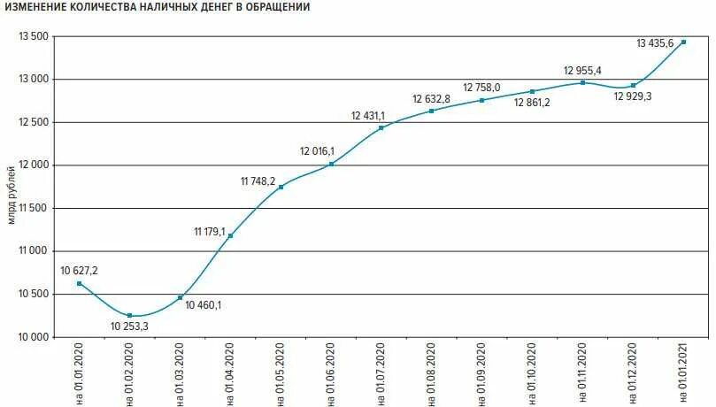 Миллион рублей. Считает деньги. Рубли в руках. Наличные деньги. Новые купюры 5.
