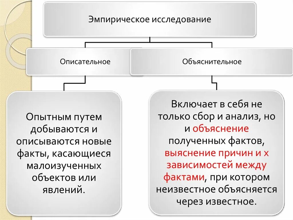 Эмпирическое исследлван. Эмпирическое исследование. Эмпирические методы исследования. Эмпирический метод исследования.