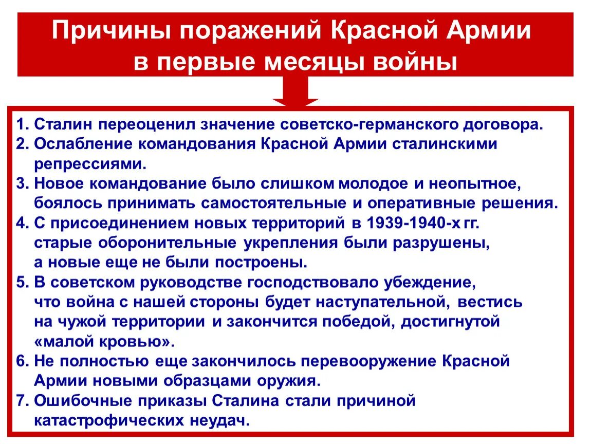 Причины 1 поражений красной армии. Причины поражения красной армии в первые месяцы войны. Причины поражения красной армии в первые месяцы ВОВ. Причины неудач красной армии в первые месяцы войны.