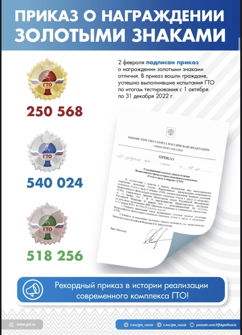 Значки гто 2023. Бронзовый значок гто 2017. Приказ о присвоении значков гто. Приказ о присвоении значков гто. Приказ о присвоении значков гто.