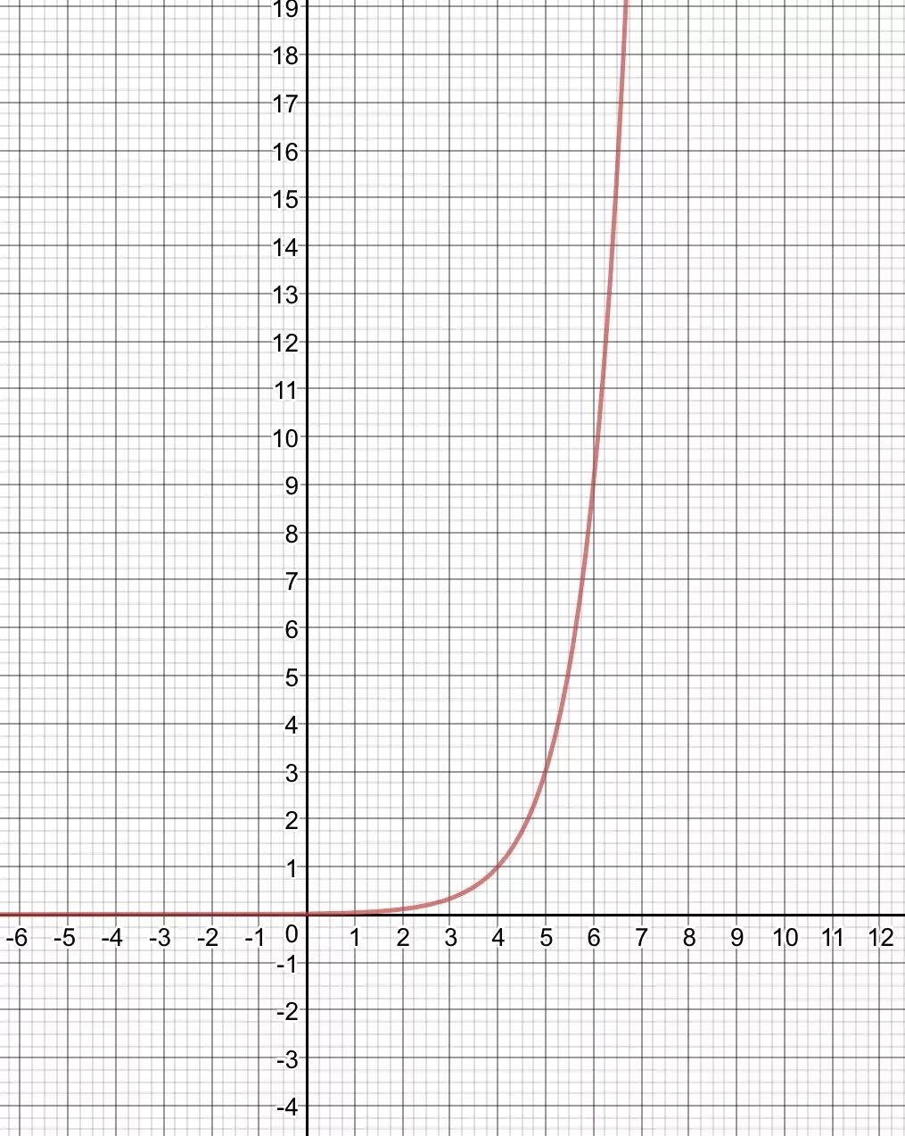 Y x3 график функции. Функция y=x3. Функция y=3x-3. Y 3x 3 график функции. Функция y 3 4x 11