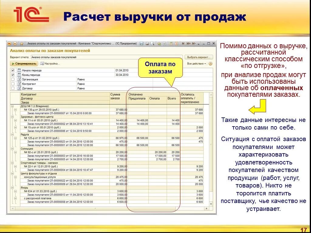 Выручкой от продажи товаров продукции. Расчет выручки от продаж. Как рассчитать выручку. Как рассчитать выручку от продаж. Расчет дохода от продажи.