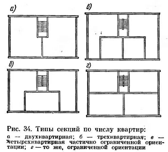 Ориентации блоков. Блок ориентации. Блок ориентации. Бесплатформенные инс схема. Блок ориентации.