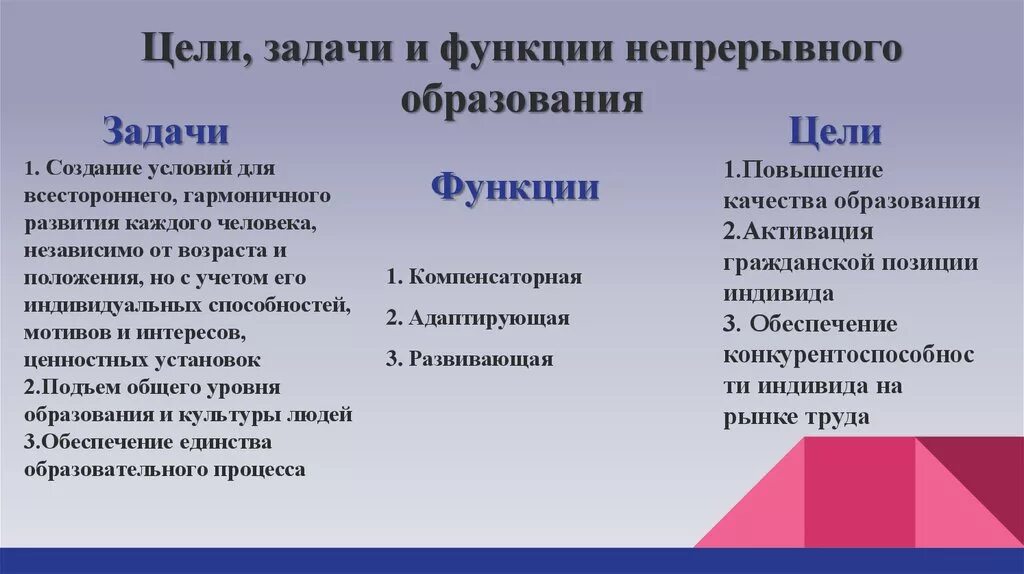 Деятельность и функция различия. Задачи и функции. Цели задачи функции разница. Цели, задачи, функции института учета. Цели и функции образования.